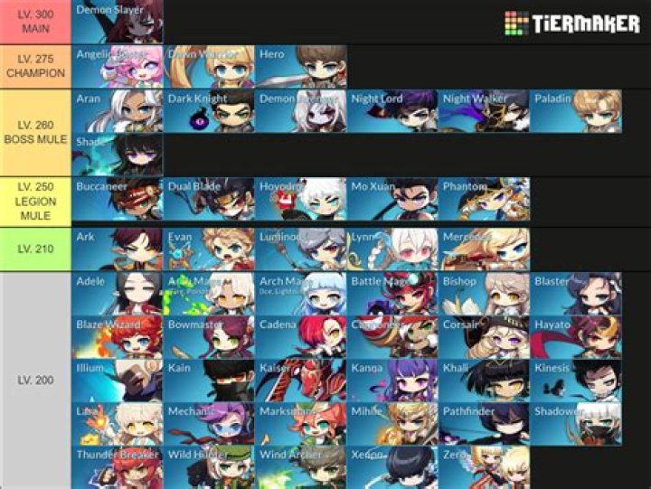 Maplestory Class Tier List: Best Classes Ranked