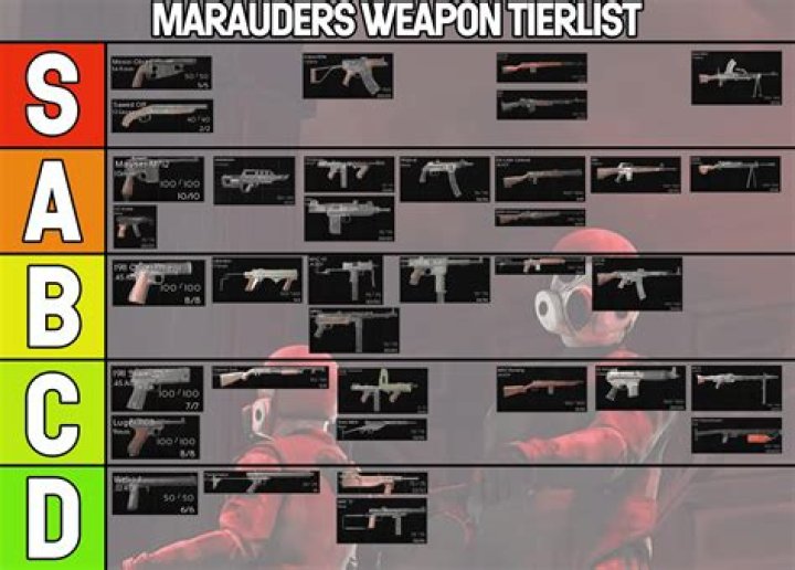 Marauders: Which Weapons and Items to Keep