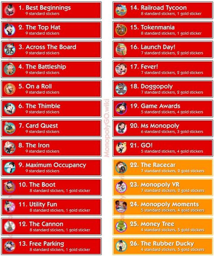 Monopoly Go Monopoly Origins Milestones and Rewards List