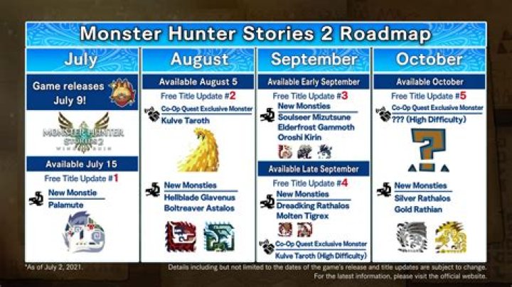 
Monster Hunter Stories 2 Roadmap Revealed Ahead of July Release Date