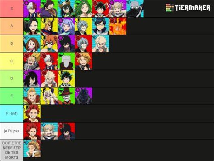 My Hero Ultra Rumble Tier List: All Characters Ranked From Worst to Best