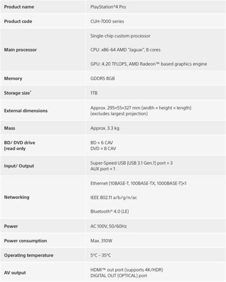
Official PlayStation 4 Pro Technical Specs