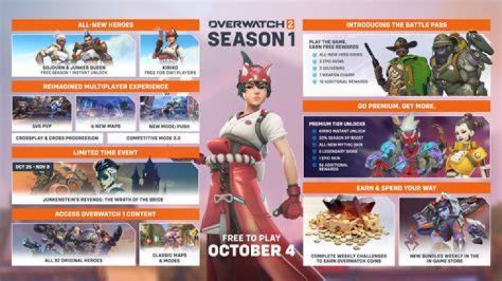 Overwatch 2 Shares Content Roadmap Ahead of Beta