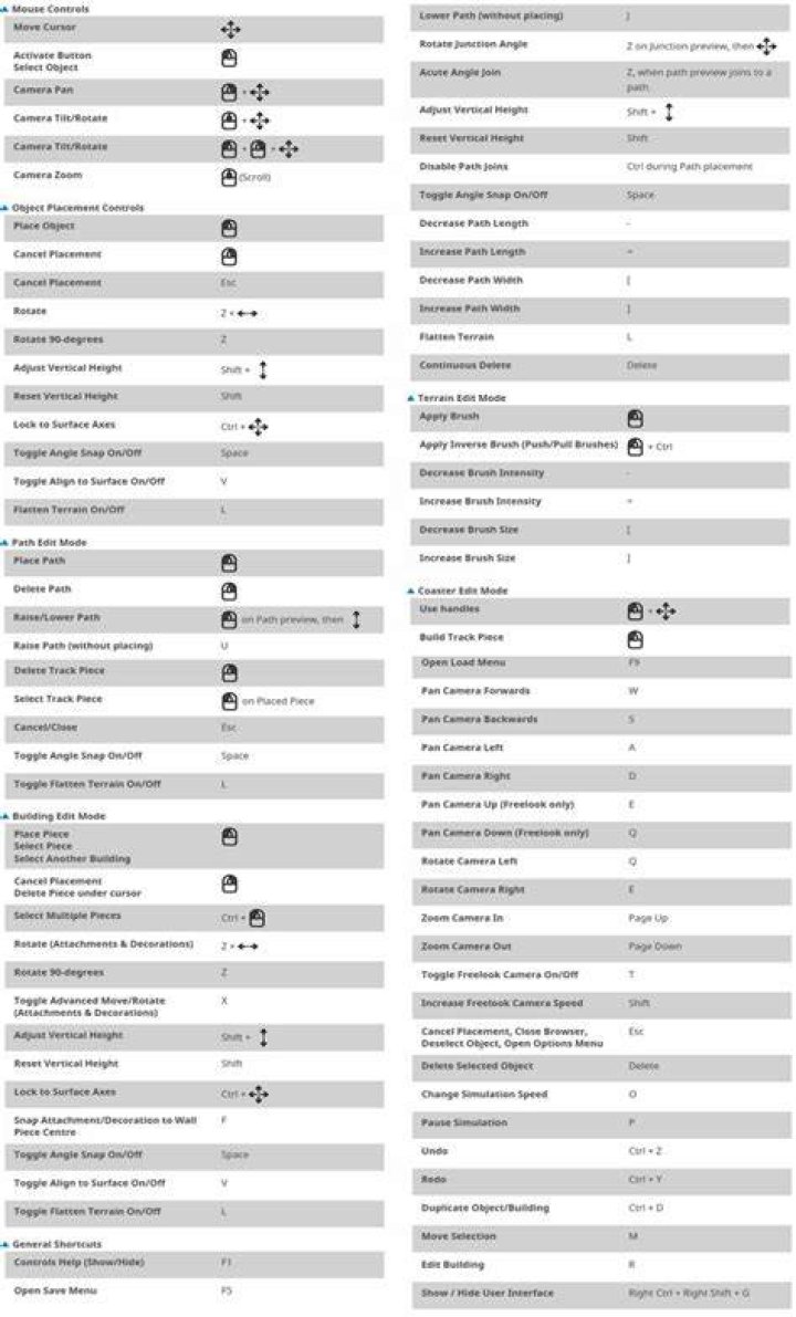 Planet Coaster Full Keyboard Shortcuts List
