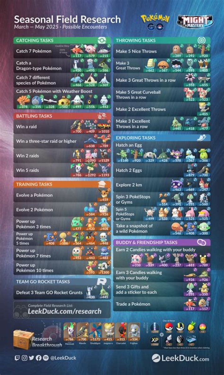 
Pokemon GO: All Air Adventures Field Research Tasks & Rewards