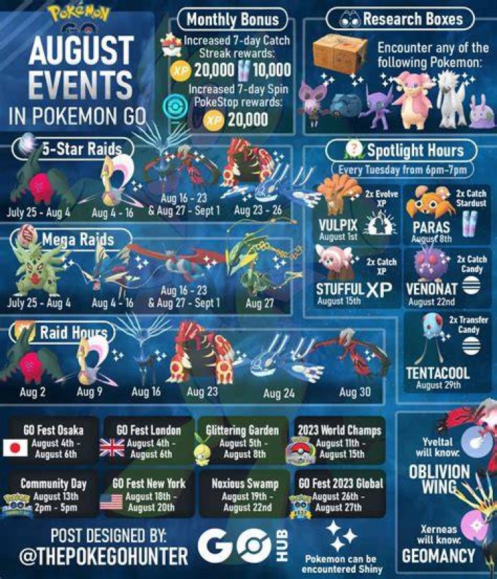 Pokemon Go Community Day August 2019