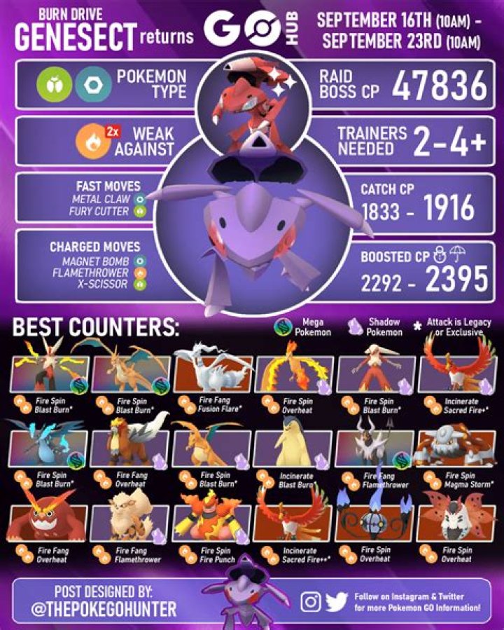 
Pokemon Go Genesect Raid Guide: Best Counters and Moveset