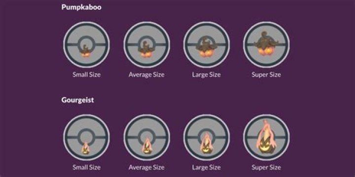 
Pokémon GO: Pumpkaboo & Phantump – Size, Evolution, Shiny and How to Obtain
