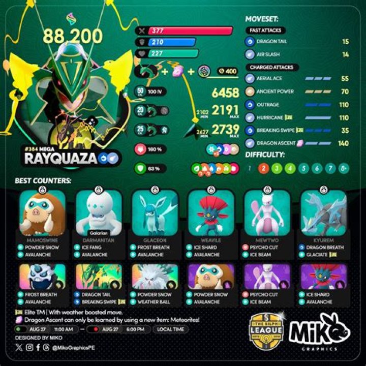 
Pokèmon GO Rayquaza Counters and Raid Guide for March 2021