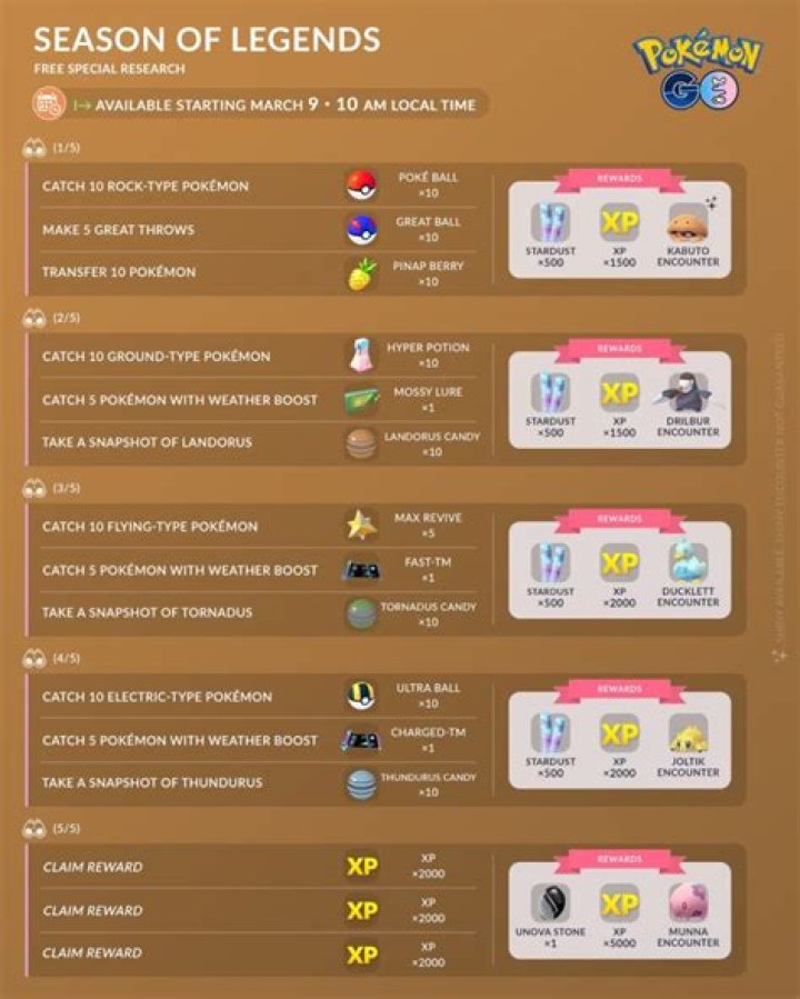 
Pokémon GO Searching for Legends Event Guide – Everything you Need to Know