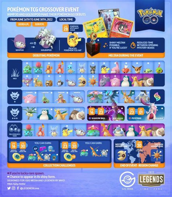 
Pokemon GO TCG Crossover Event: Schedule, Encounters, and More