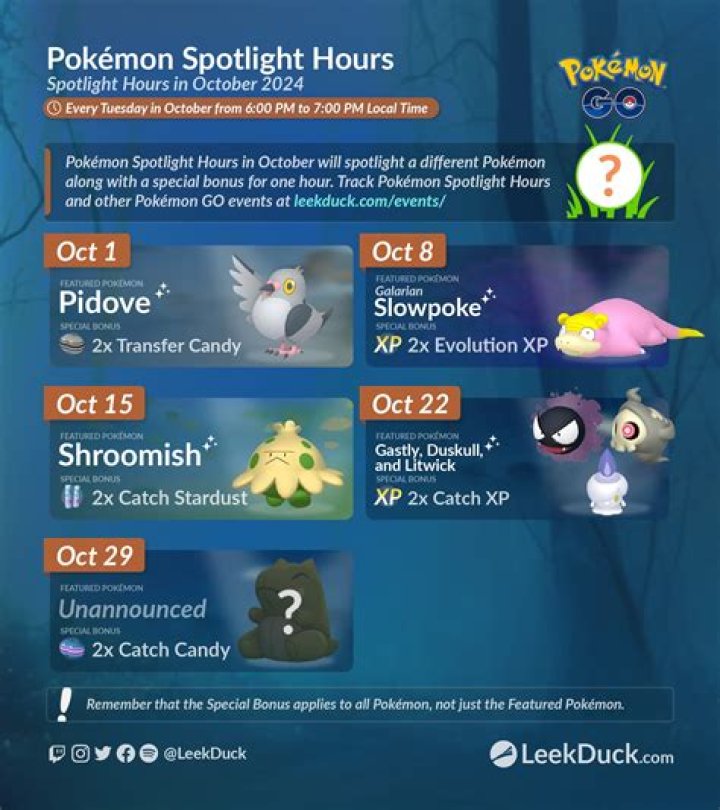 
Pokemon GO Voltorb Spotlight Hour Guide: Shiny Chance, Bonuses, Tips