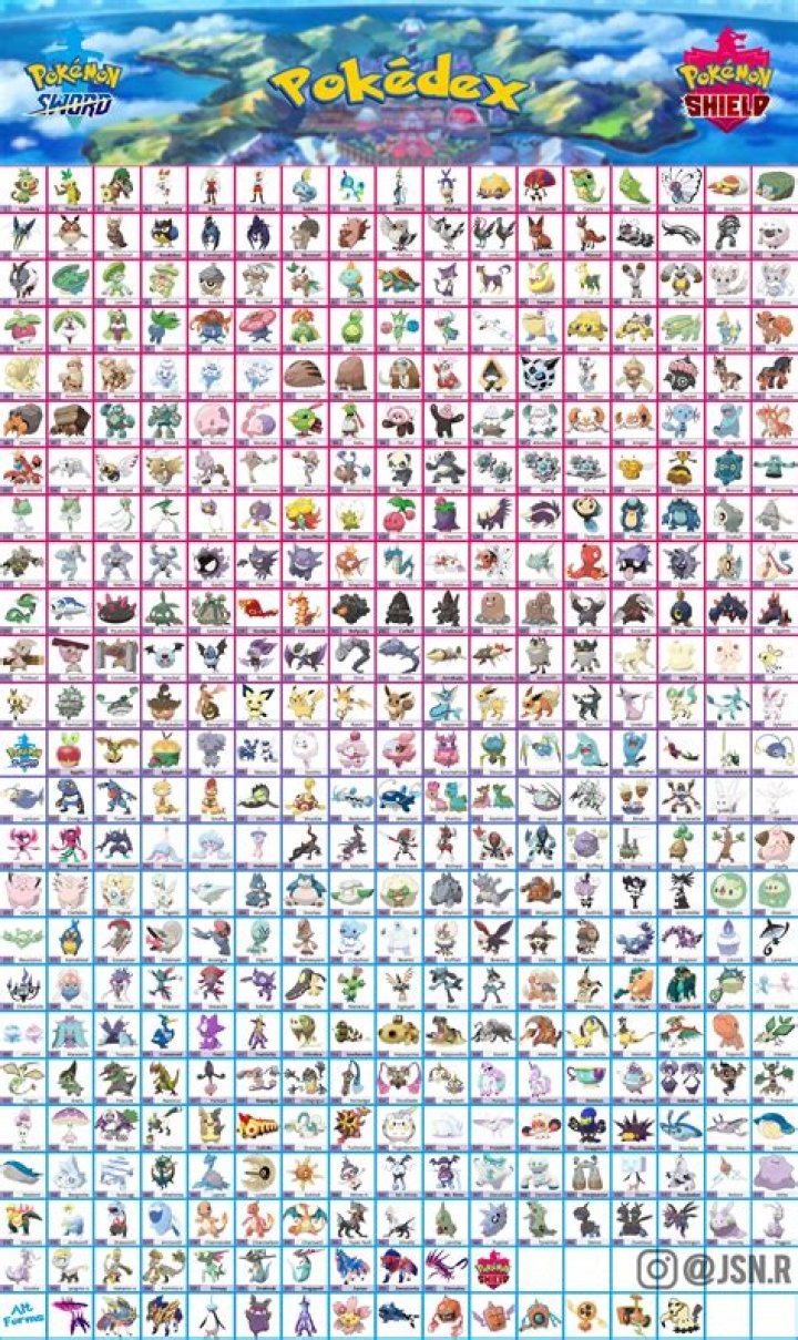 
Pokemon Sword and Shield – How To Get The Pokedex