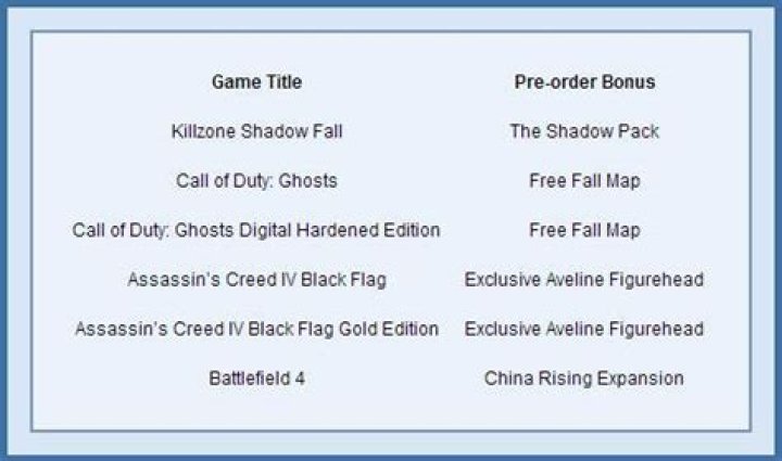 Gamers are excited for Xbox One and PS4, analysts not so much ps4-pre-orders