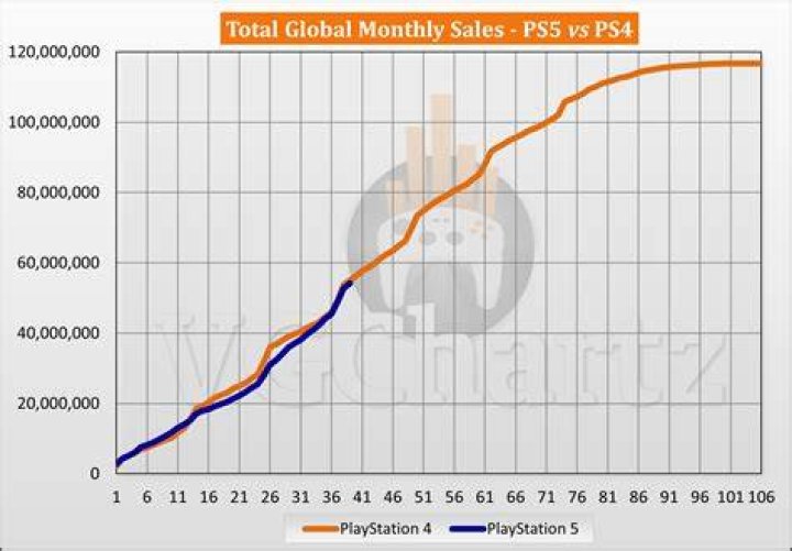 PS4 social features and trophies detailed ps4-sales