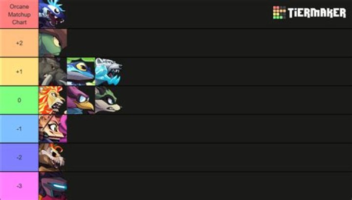 Rivals of Aether Tier List | Best Characters in Rivals of Aether, Ranked