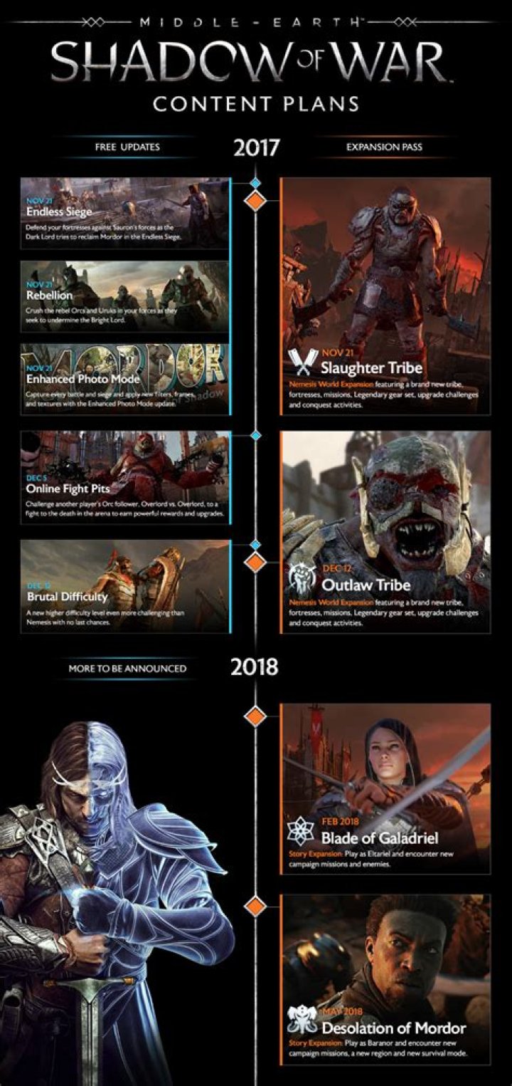Shadow of War Free Updates and Features Infographic