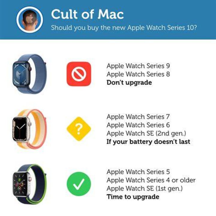 Should I buy the Apple Watch Series 7 if I have a past model?
