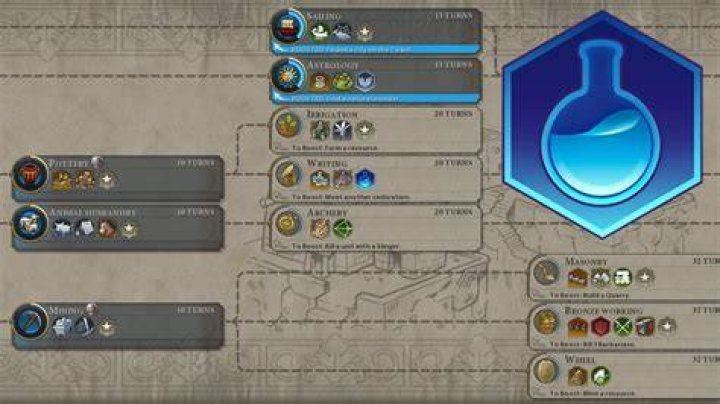 Sid Meier's Civilization VI Full Technology Tree