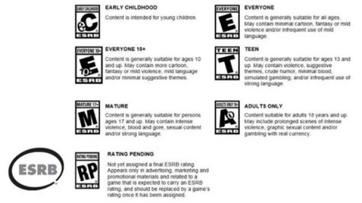 
The ESRB Rating for Dying Light 2 Has Been Revealed