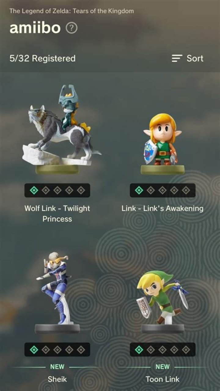 
The Legend of Zelda: Breath of the Wild Guide – How to Use Amiibo