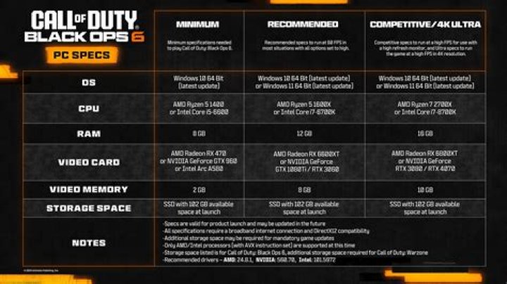
Update List for Call of Duty: Black Ops on PC