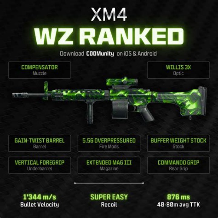 Warzone 2 Season 3 Best Guns: Meta Weapons, Perks, and Class Loadouts