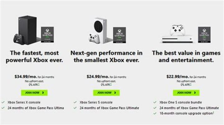 What is Xbox All Access?: Price and comparison