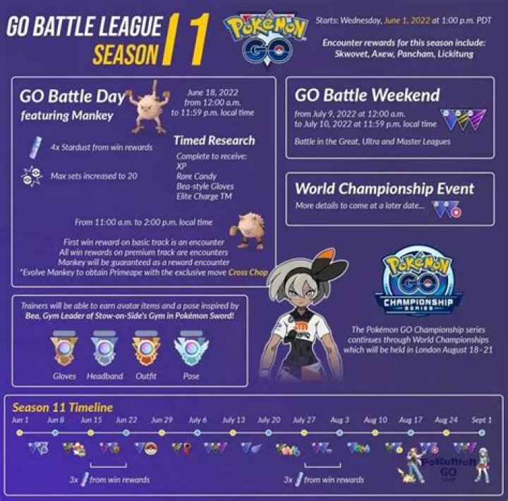 When is the Pokemon Go Battle League Release Date?