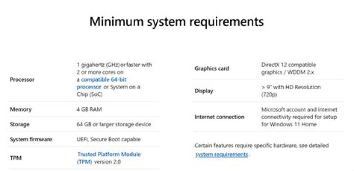 Windows 11 minimum requirements