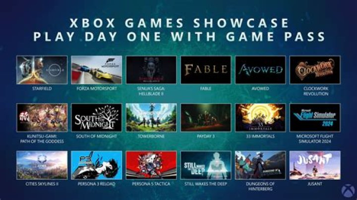 Xbox Game Pass Day One Titles 2022