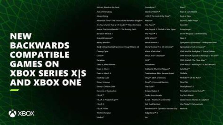 
Xbox One Backwards Compatibility List Hits 399 Titles with Four New Games
