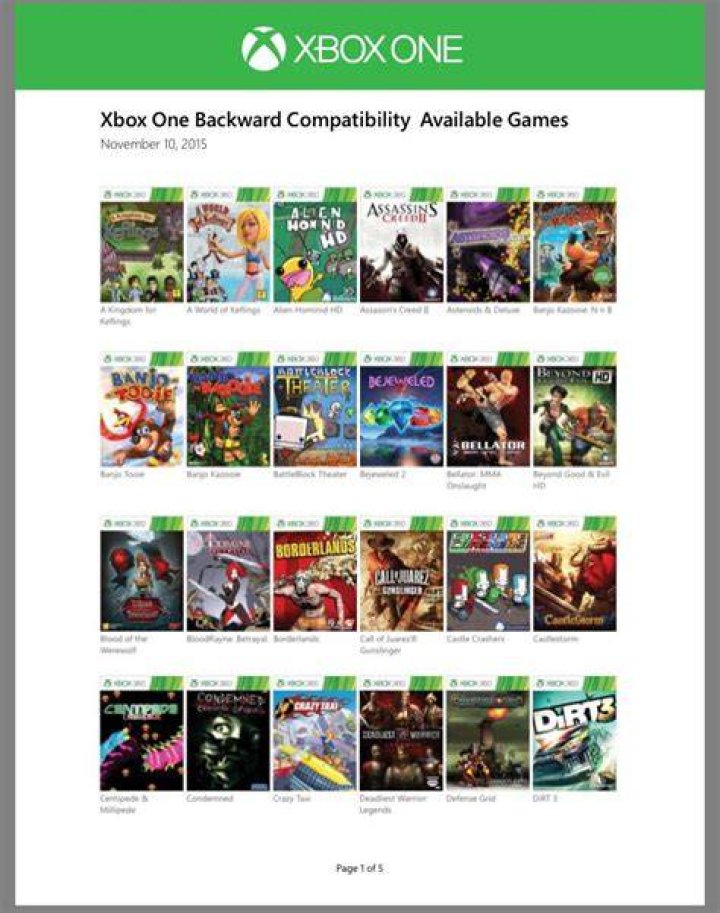 
Xbox One Users Have Spent Over 100 Million Hours Playing Backward Compatible Games