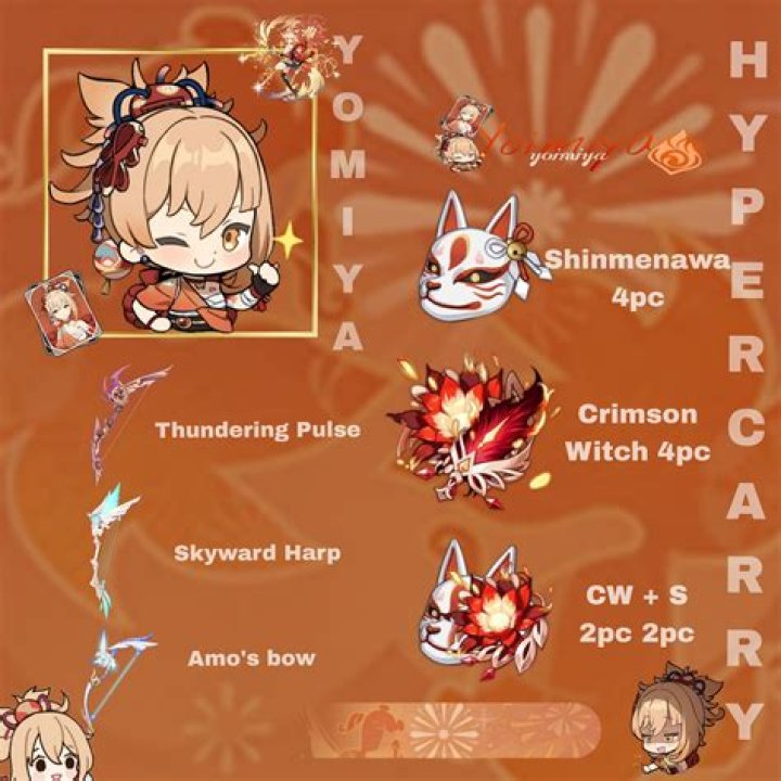 Genshin Impact: A Yoimiya Build Sure to Set the Battlefield of Fire Yoimiya-Build