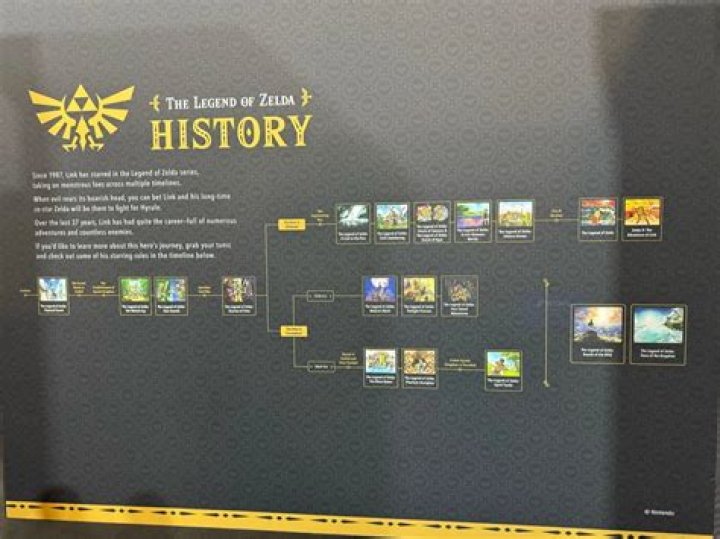 Zelda Timeline: When Does Tears of the Kingdom Take Place?